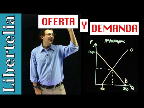 How to solve a Supply and Demand exercise | Microeconomics | Libertelia