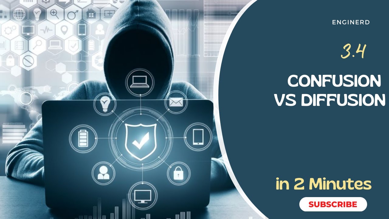 3.4 Confusion Vs Diffusion