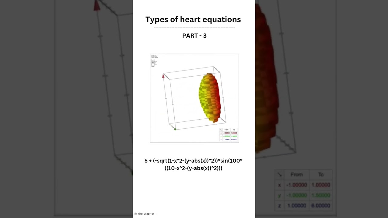 Heart equation | Part-3