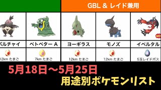 【ポケモンGO】フェアリーレジェンドY パート1（前半）、イベント対象ポケモン用途リスト【ゆっくり解説】