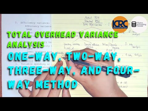 Various Classifications of Costs