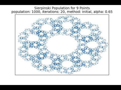 9 Point Sierpinski Population as Alpha Varies