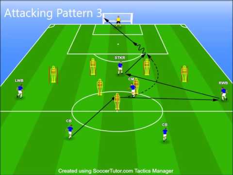How Attacking Patterns Influence Style of Play
