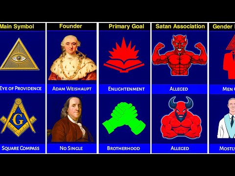  Illuminati vs Freemasonry  
