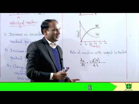 Ch#9 | Chemical Kinetic | Lec#1 | Rate of Reaction and Types | unit of rate of reac |#Chemistry 11