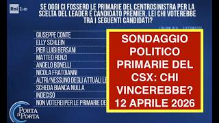 SONDAGGIO POLITICO PRIMARIE DEL CSX: CHI VINCEREBBE? 12 APRILE 2026