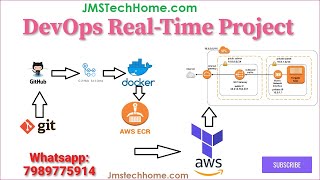 DevOps Real-time Project with GitHub actions | Docker | ECR | Terraform with AWS ECS Fargate