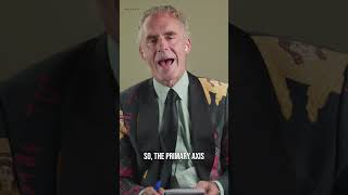 Marx&#39;s View of Capitalism