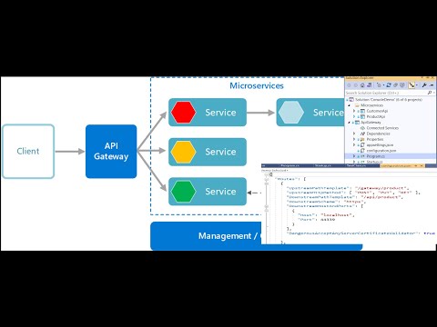 Microservices Demo | Building Microservices with .NET Core C# | Ocelot API Gateway | Sukhraj