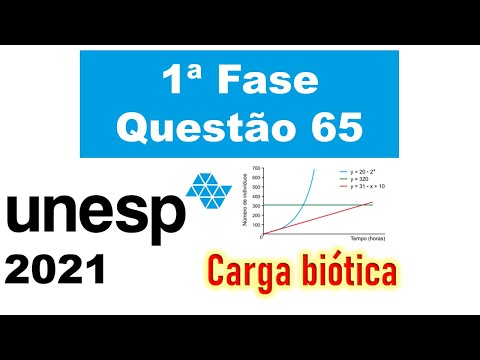 (UNESP 2021) O gráfico mostra o crescimento de uma população de microrganismos...