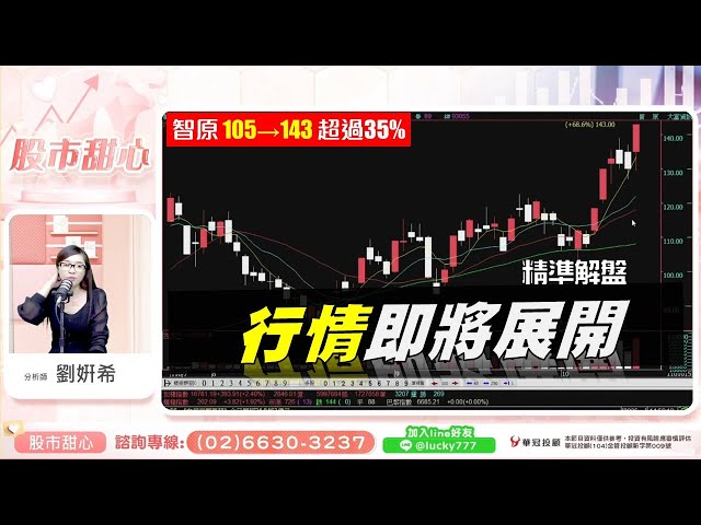 1015 - 盤勢精準驗證，行情即將展開！