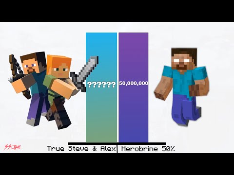 Steve & Alex Vs Herobrine Power levels - Minecraft