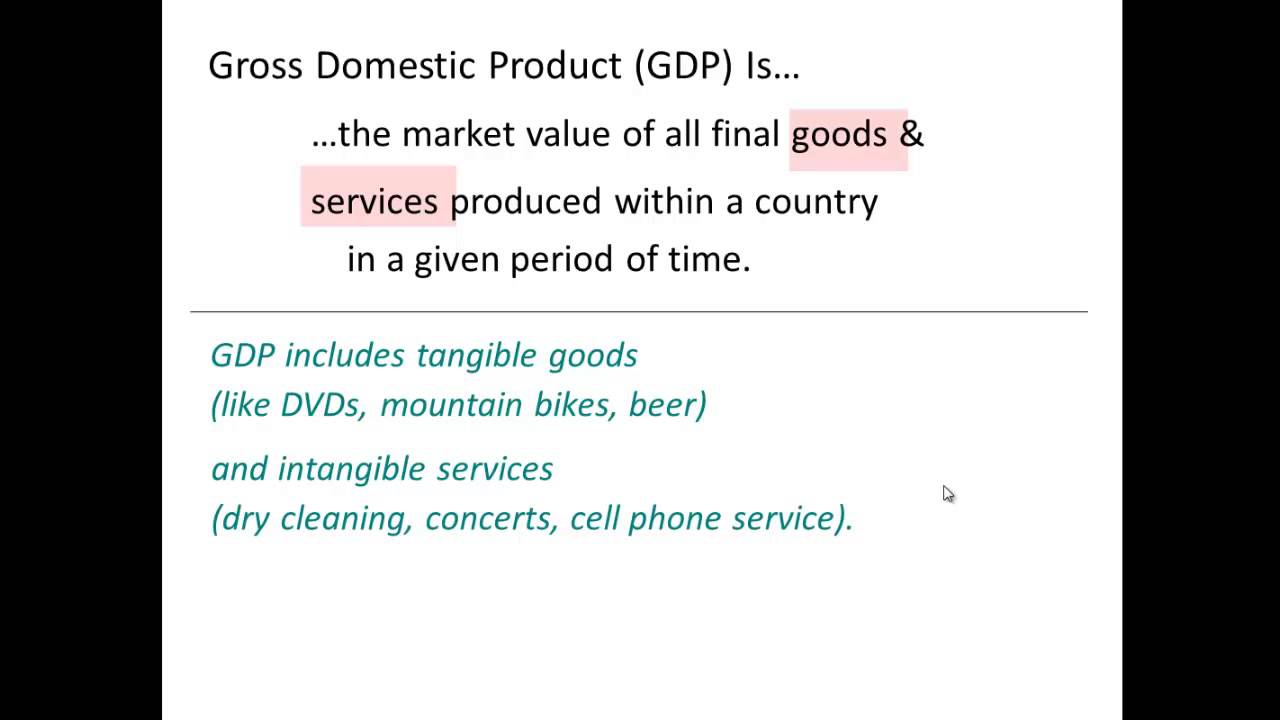 Macro Chapter 10 GDP Definition