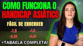 ⚽ HOW ASIAN HANDICAP WORKS - HOW TO BET ON ASIAN HANDICAP [COMPLETE GUIDE 2025]
