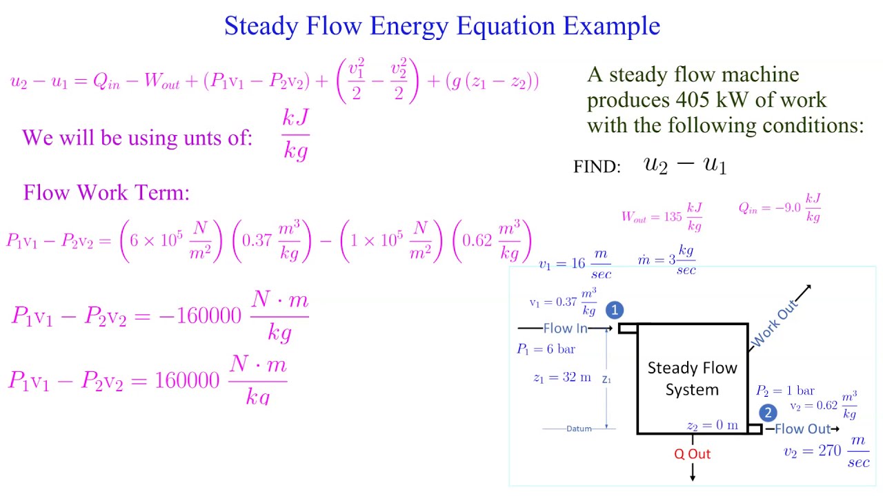 Steady Flow Energy Equation Example
