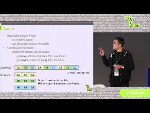 download lagu mp3 mp4 Elasticsearch Lucene Index, download lagu Elasticsearch Lucene Index gratis, unduh video klip Elasticsearch Lucene Index