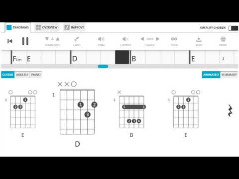 CHORD Gitar EDANE - Kau Pikir Kaulah Segalanya? (Kau Maniz Kau Ibliz) | Versi Asli