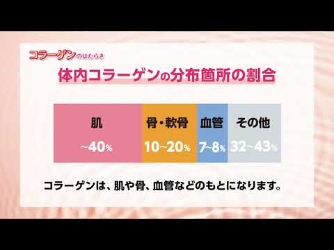 温度の関数としての三重らせんの割合