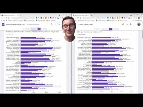 EEVblog Survey Results - 2021