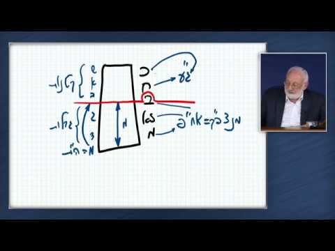 Malchut rising to the place of Bina_GE and AHAP.