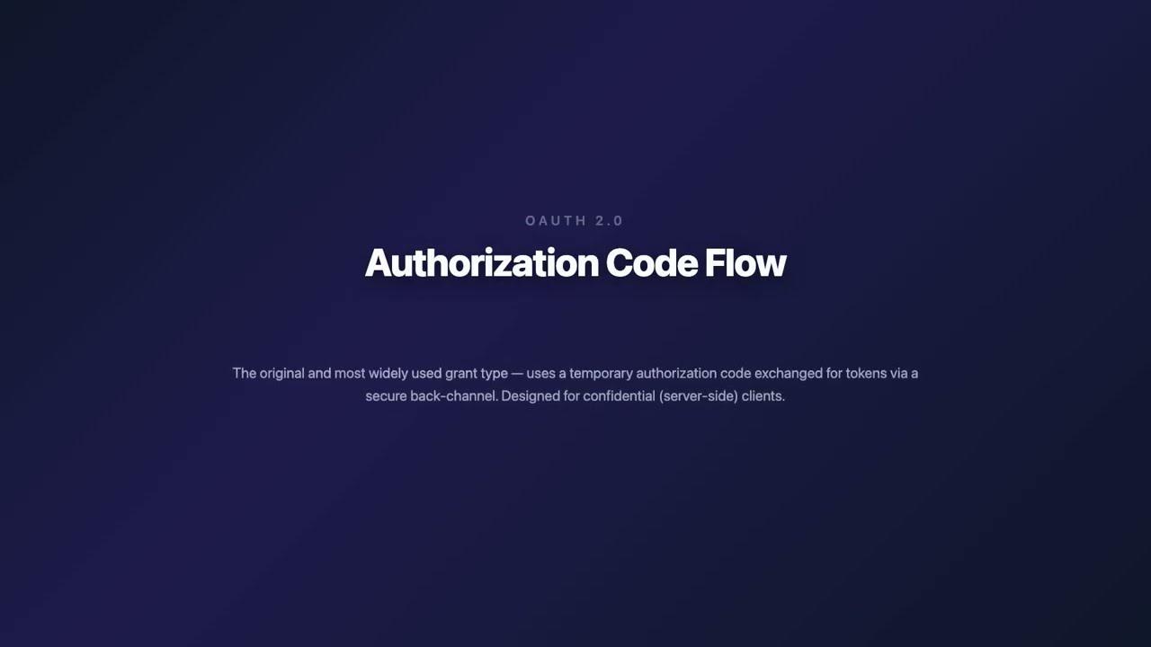 OAuth 2.0 Authorization Code Flow — Explained Step by Step (Animated)