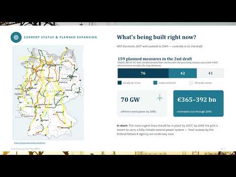 Germany's Electricity Grid Development Plan NEP in 90 Seconds