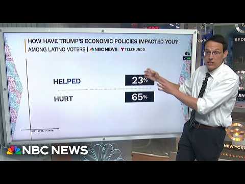 Kornacki: Inflation & the economy rank as most important issue to Latino voters