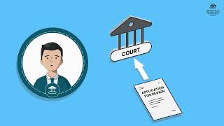 How will my migration case be managed through the Court? - video thumbnail
