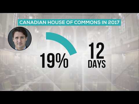 Question Period in 2017: By the Numbers