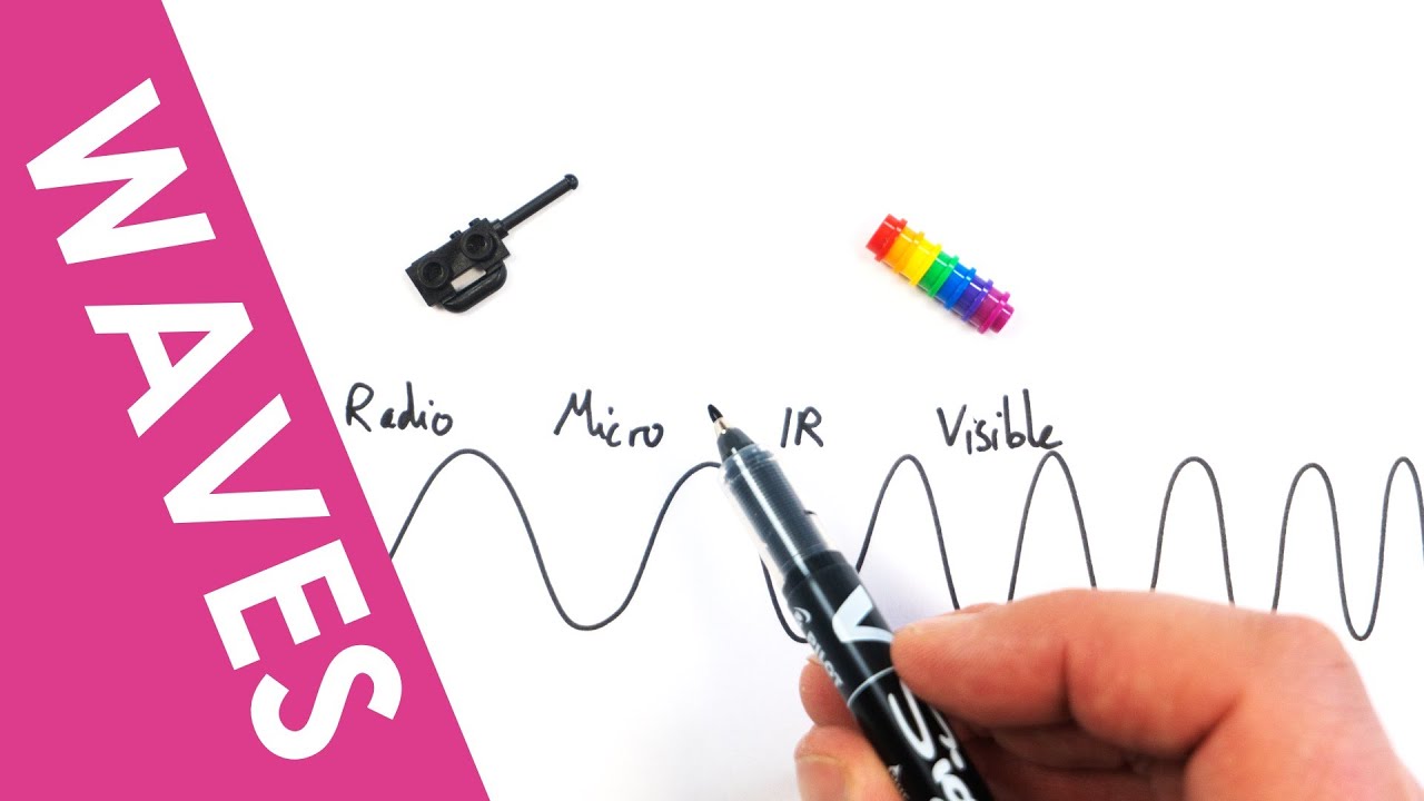 Wavelength, Period, Amplitude and Phase Difference - A Level Physics