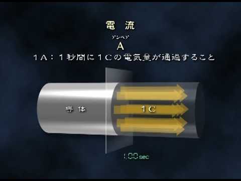 フランスの電気 - 定義