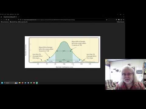 Understanding IQ Scores