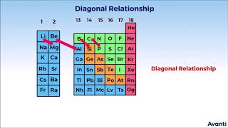 4. 11C03.4 CV3 Anomalous Properties of Second Period Elements