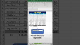 Linking shapes. Link a result or summary like the quarter’s revenue in a shape to make your presentation of the result stand out. - Excel Xpert tutorial video