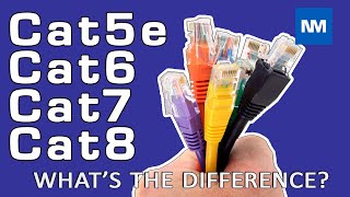 Cat5e Cat6 Cat7 and Cat8 Cabling -   (Understanding the Differences )