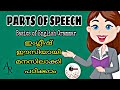 Parts Of Speech/English Grammar/Learn Easily in Malayalam/Basics/Competitive Exams/Easy English