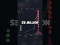 Dev Rug Pulled A Meme Coin For A 3 000 000 Profit