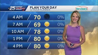 Sunny and dry weekend for South Florida