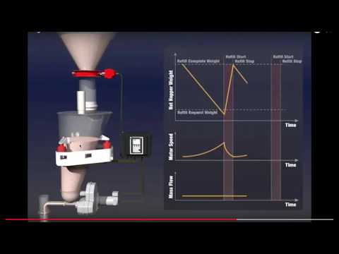 Loss in Weight Feeders