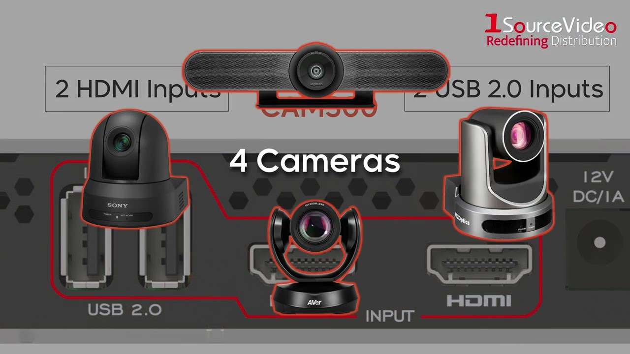 Inogeni - Cam230 & 300 Intro