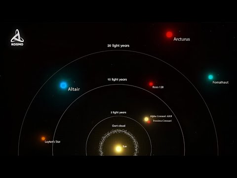 Our Closest Stars. What Lies beyond the Solar System?