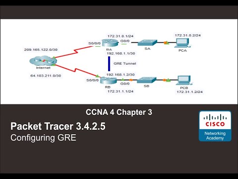 Packet Tracer 3.4.2.5 - Troubleshooting GRE