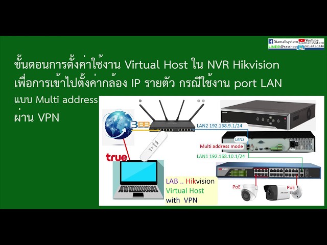 โปรแกรม กล้องวงจรปิด