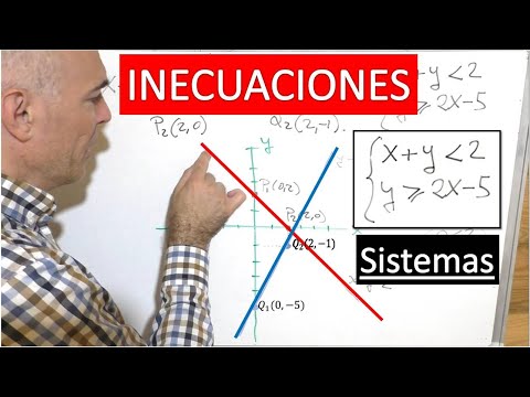SISTEMAS DE INECUACIONES LINEALES CON DOS INCOGNITAS