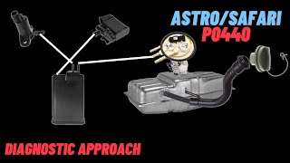 P0440 Astro / Safari
