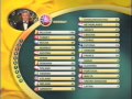 BBC - Eurovision 2003 final - full voting & winning ...
