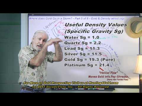 Gold Density (weight/vol)  - 'Gold in a storm' chp 5 of 8