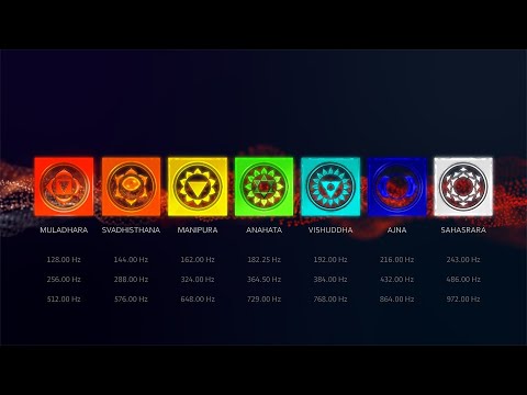 7 Minute Chakra Tune Up - All Sacred Frequencies
