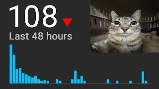 watch this if you're tired of nobody watching your videos