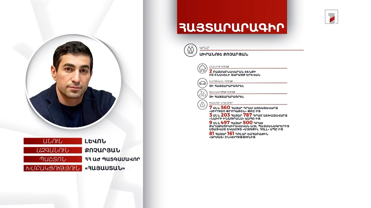 4 անշարժ գույք, 2 ավտոմեքենա, 4 մլն 565 հազար դրամ. ՀՀ ԱԺ պատգամավոր Լևոն Քոչարյանի հայտարարագիրը